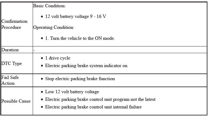 VSA System - Diagnostics